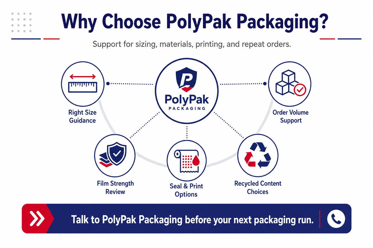 Why choose PolyPak Packaging
