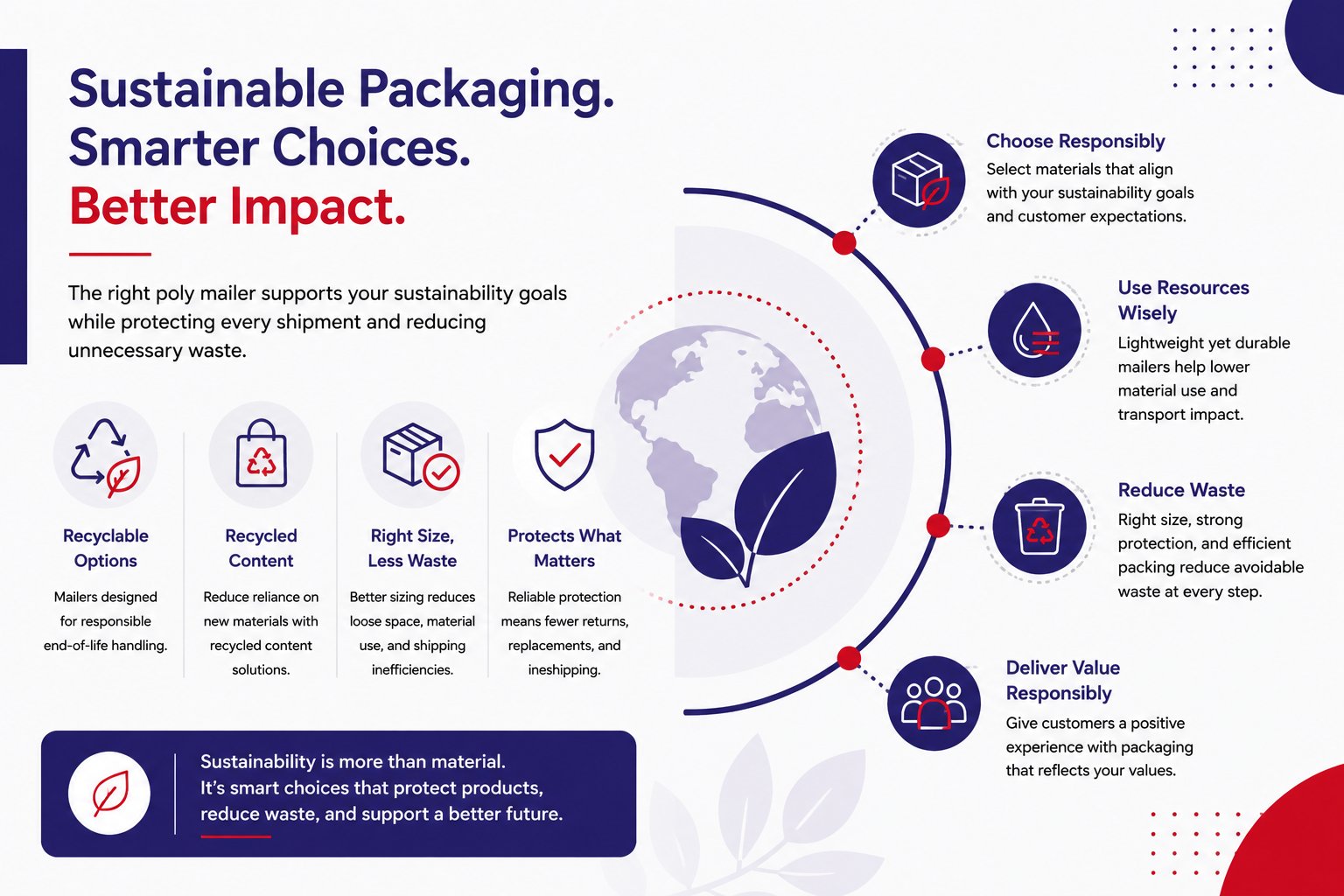 Sustainable poly mailer packaging choices